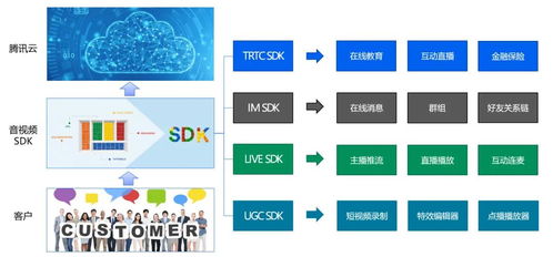 打造企業(yè)級(jí)SDK的互聯(lián)網(wǎng)銷(xiāo)售戰(zhàn)略 從產(chǎn)品定位到持續(xù)增長(zhǎng)