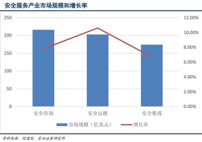 存量好轉增量確定，風電行業迎來復蘇上升周期
