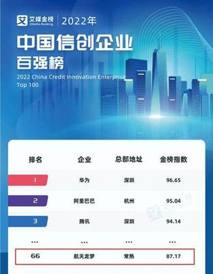 信創企業百強榜公布，七〇六所龍夢公司成功入選