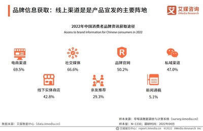 2022年中國品牌營銷趨勢與消費行為洞察——基于中國廣告主協會與艾媒咨詢聯合報告的分析