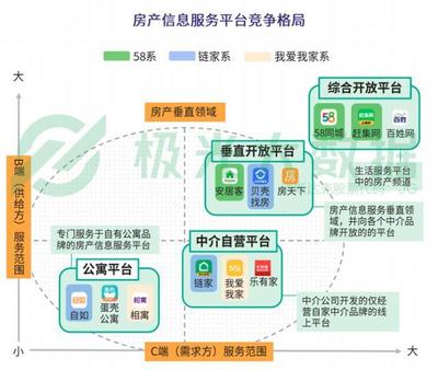 貝殼找房產品分析 經濟信息咨詢能否成為市場的“經濟救命草”？